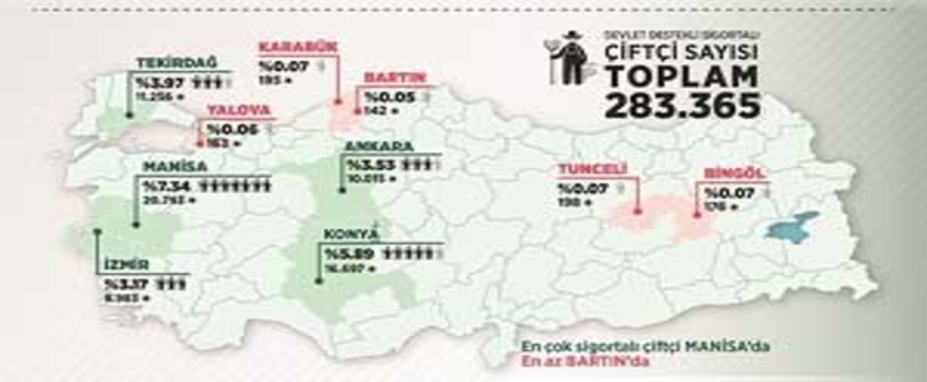 Tarımda reform meyvelerini vermeye başladı