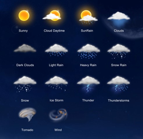 23 Mart Dünya Meteoroloji Günü Bağlı 189 üye ülke ve bölgenin hava durumuna ilişkin verdikleri hizmetlerden elde edilen bilgileri düzenleyip ortak kullanıma sunan Dünya Meteoroloji Örgütü meteorolojiyi standart hale getirmek ve yeni bulunan telgraf aracılığıyla hava durumu konusunda bildirilen verileri birleştirip değerlendirmek amacıyla 1873 te kurulan Uluslararası Meteoroloji Örgütü nün BM tarafından geliştirilmesiyle ortaya çıkmıştır 23 Mart ta Dünya Meteoroloji Günü yıllık toplantısı yapılır