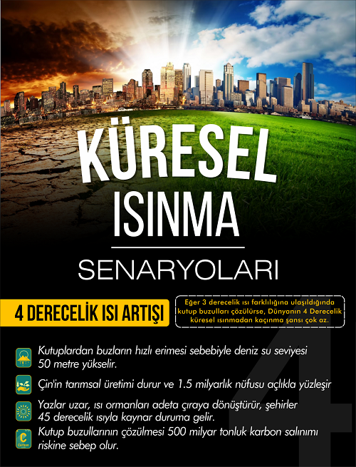 4 Derecelik Küresel Isı Artışı