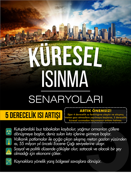 5 Derecelik Küresel Isı Artışı